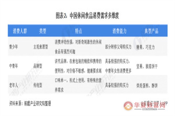 零食真忙加盟